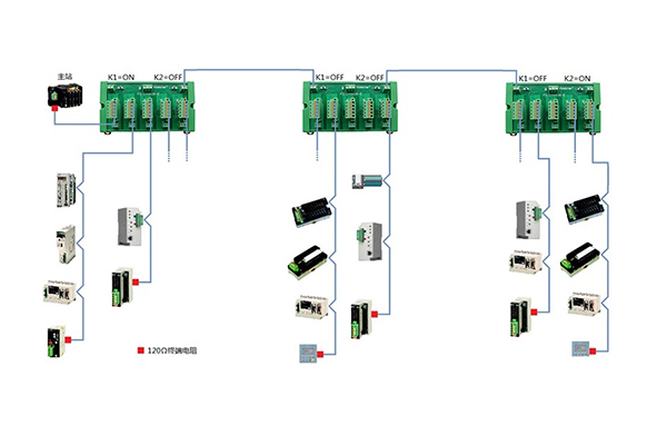 CAN-bus star-type network