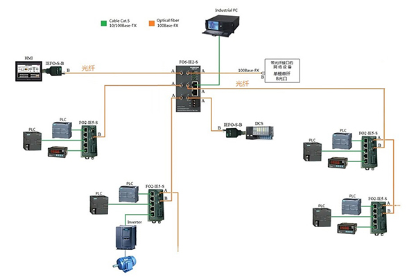 Ethernet to fiber application 