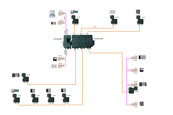 Fieldbus fiber star network