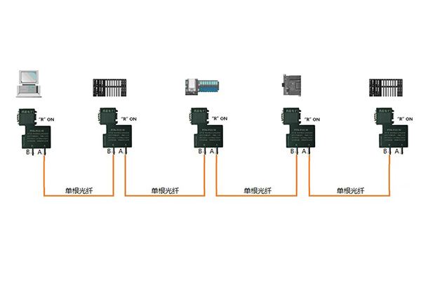 Profibus Fiber-optic-type bus connector